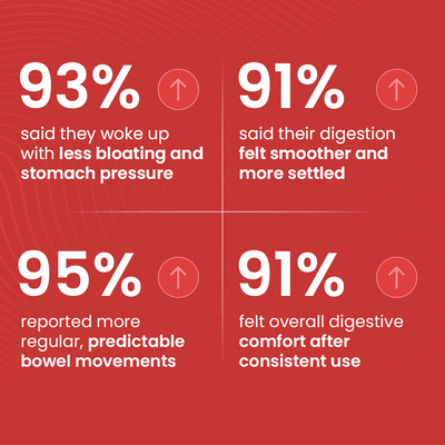 Nular Cranberry Gummies | Urinary & Kidney Defense Formula