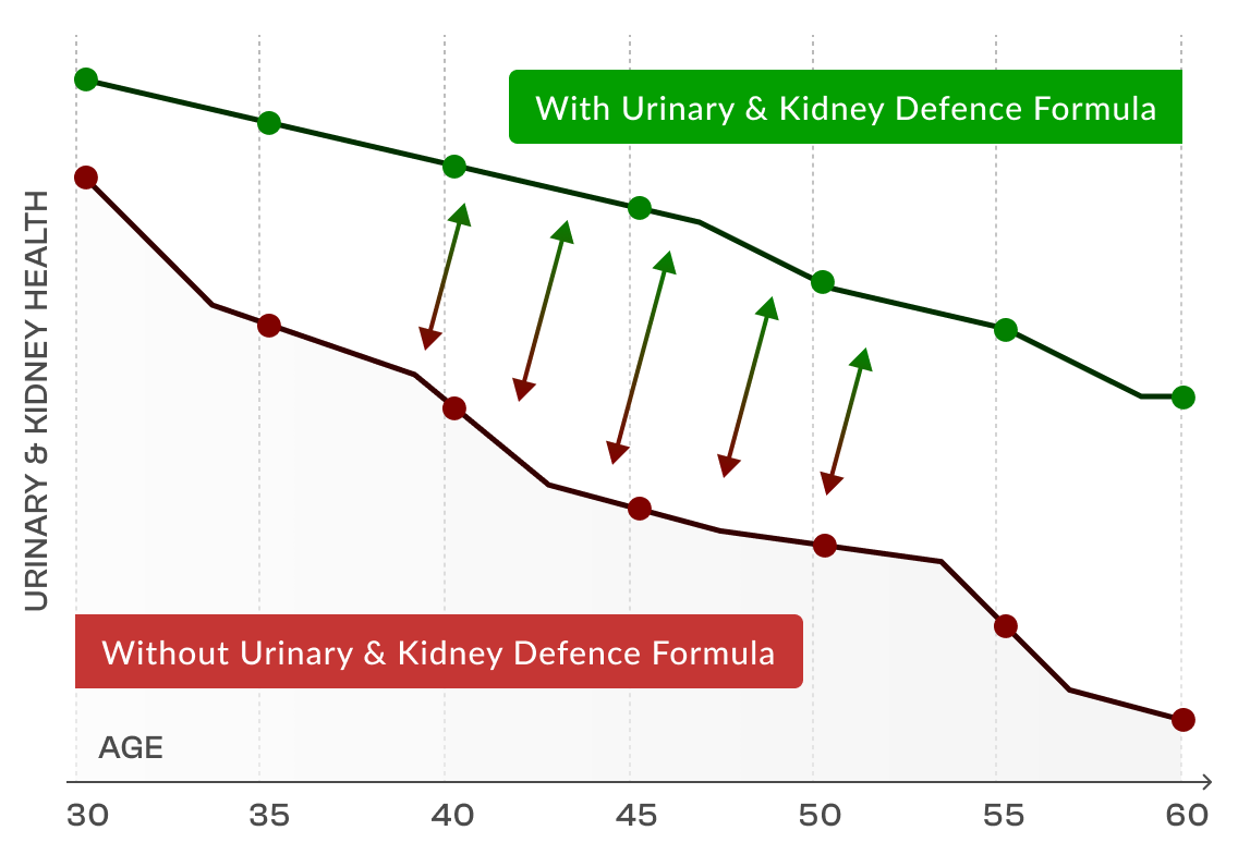 Most Women Let It Slide…